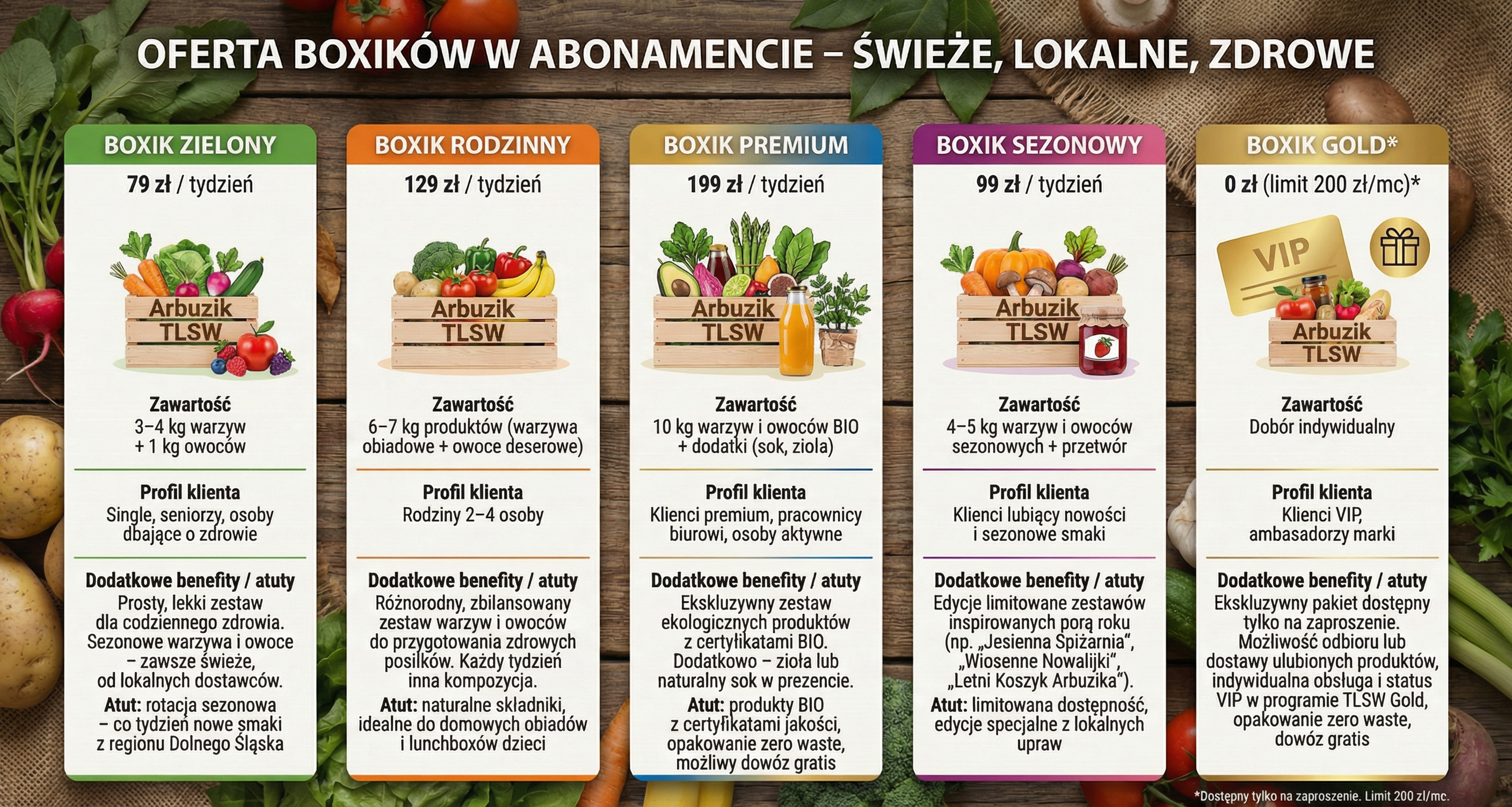 Oferta boxików w abonamencie